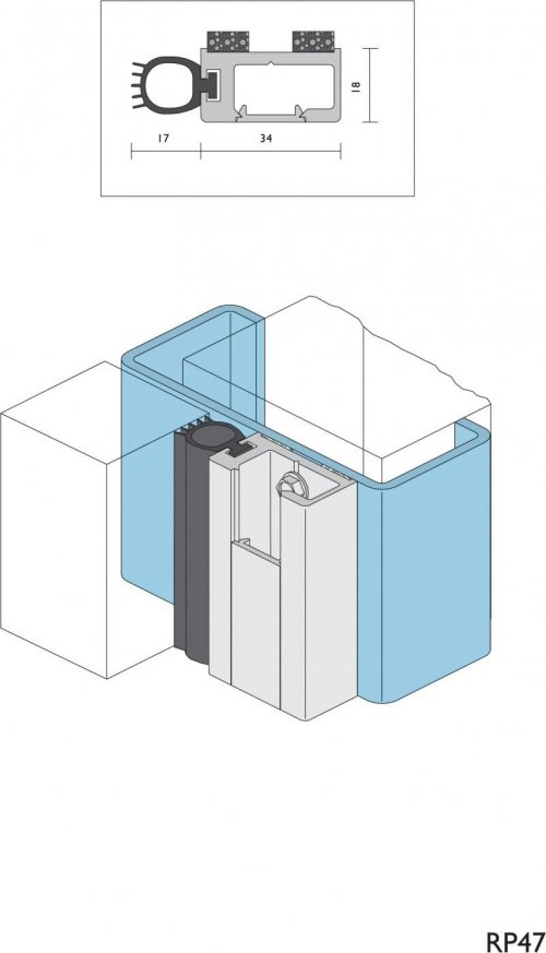 Tocht en Rook afdichtingen